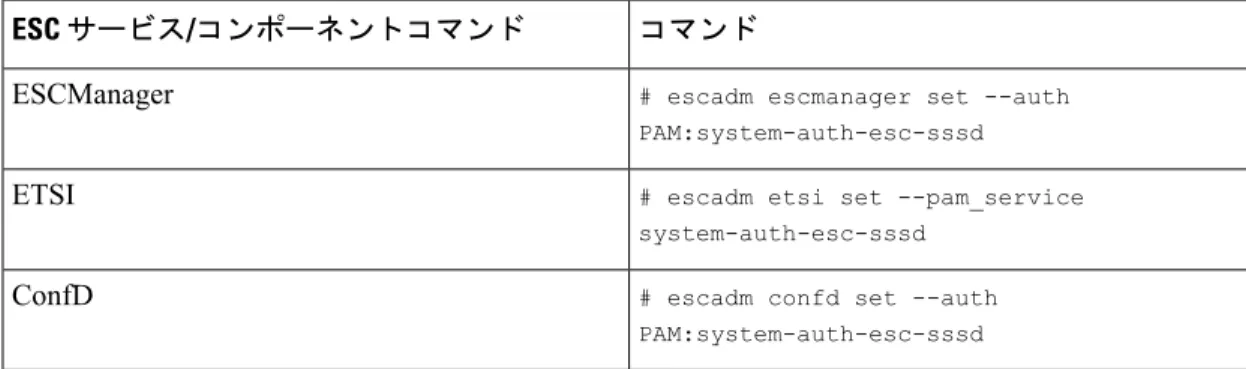 表 2 : ESC サービスに対する IDM の設定