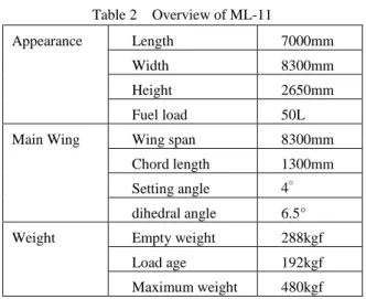 Table 1    Definition of LSA 