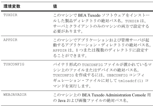 表 6-1  BEA Tuxedo  コア環境変数