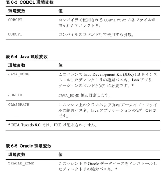 表 6-4  Java 環境変数