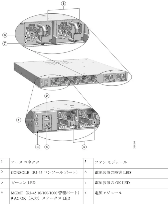 図 13： WS-C3850-48XS スイッチの背面パネル ファン モジュールアース コネクタ51 電源装置の障害 LEDCONSOLE（RJ-45コンソール ポート）62 電源装置の OK LEDビーコンLED73 電源モジュールMGMT（RJ-45 10/100/1000管理ポート）8 （入力）ステータス4 製品概要背面パネル
