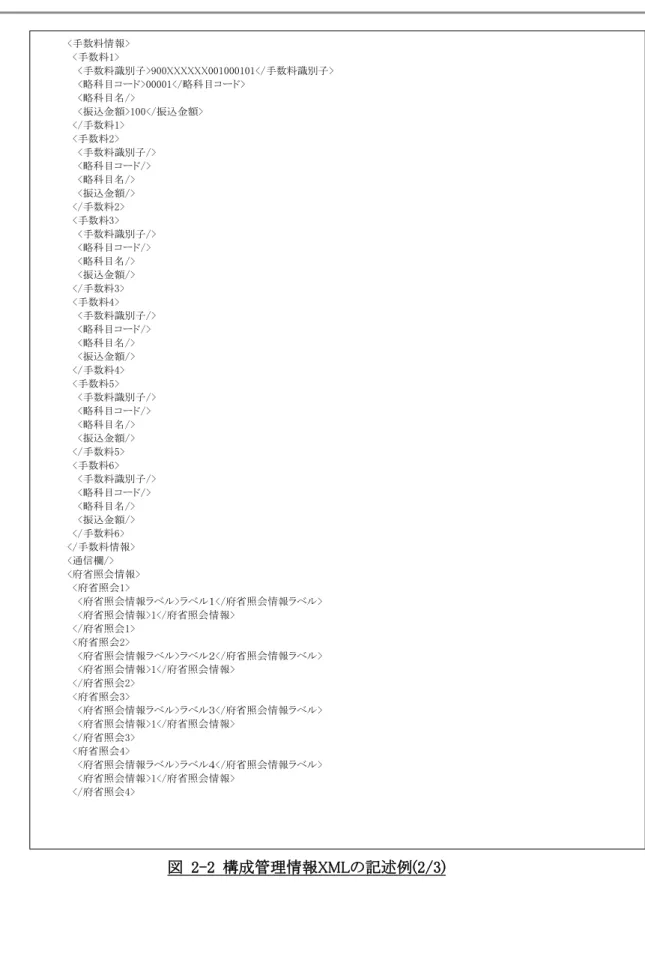 図  2-2  構成管理情報XMLの記述例(2/3)           <手数料情報>             <手数料1>               <手数料識別子>900XXXXXX001000101</手数料識別子>               <略科目コード>00001</略科目コード>               <略科目名/>               <振込金額>100</振込金額&gt