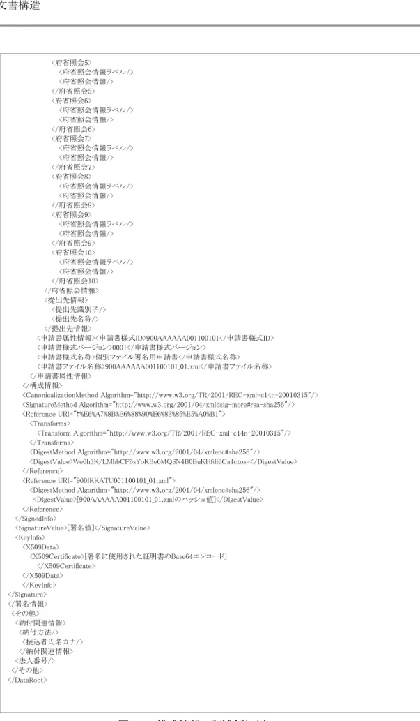 図  2-6  構成情報の記述例(3/3)                         <府省照会5>                             <府省照会情報ラベル/>                             <府省照会情報/>                         </府省照会5>                         <府省照会6>                             
