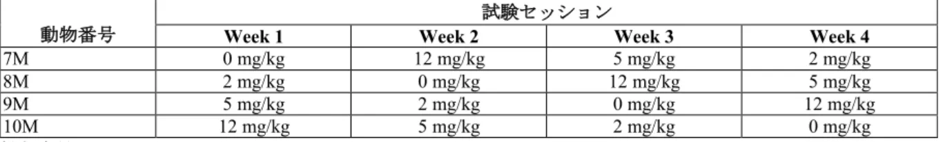 表 2.6.2-9. ミニブタを用いた心血管系への影響に関する試験のデザイン