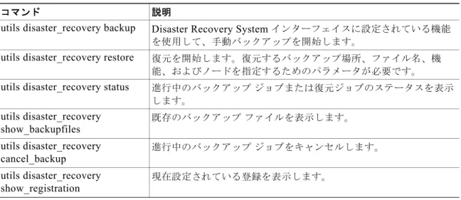 表 3 Disaster Recovery System コマンド ライン インターフェイス