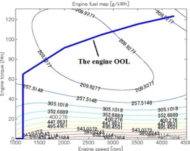 Figure 2.3.1: The engine OOL of the HEV system