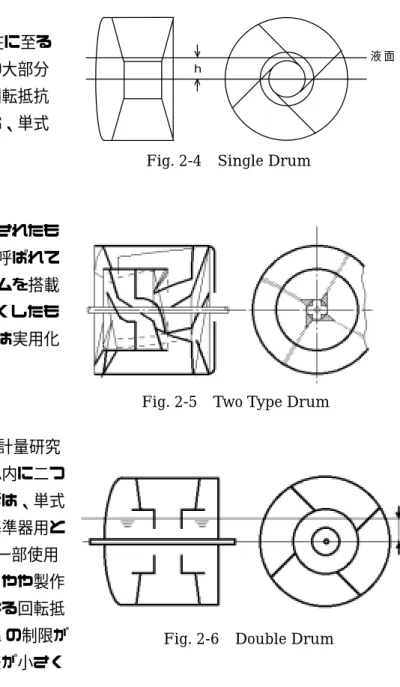 Fig. 2-4  Single Drum    (2)複式ドラム 2)   このドラムは、20 世紀初頭、欧州で開発されたも のであり、ワーナーコーワン式複式ドラムと呼ばれて いる。単式ドラム内に逆捻りの小型単式ドラムを搭載 することにより液面変動による誤差を少なくしたも ので、製作が面倒なのが欠点であり、日本では実用化 されなかった。今は使用されていない。 