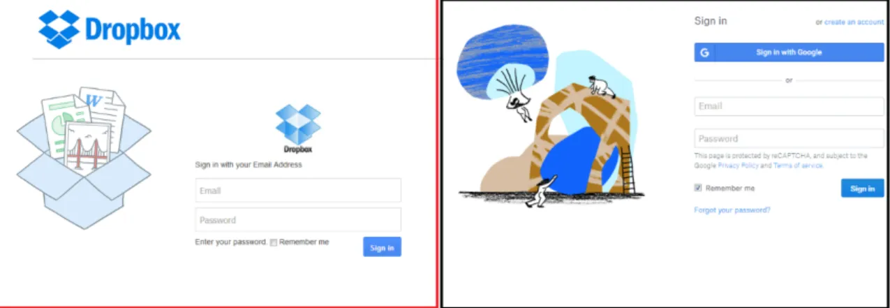 図  3-3  左側がフィッシングページ、右側が本物の Dropbox ログインページ 11 この情報漏えいを防ぐには、やはり在宅パソコンに業務データを保存させな い対策が有効であることが、 FTA からわかる。特に、情報漏えいが企業に大き なダメージを与える、顧客の個人情報や取引先の NDA 対象データなどを取り 扱う場合は、仮想デスクトップやセキュアブラウザーなどの対策は有効であ る。 どうしてもそれらのセキュリティ対策の導入が難しい場合は、せめて ・在宅パソコンのマルウェア対策の徹底 ・業務データのパ