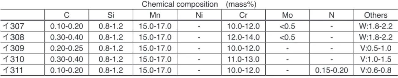 Table 3. Cr-Mn substitute steels for engine exhaust valves in Japan during wartime and their chemical  compositions.
