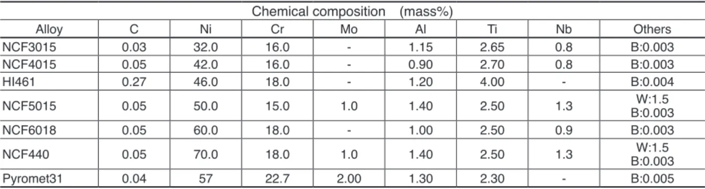 Fig. 7. Rotating-bending fatigue strength property at  800 ℃.