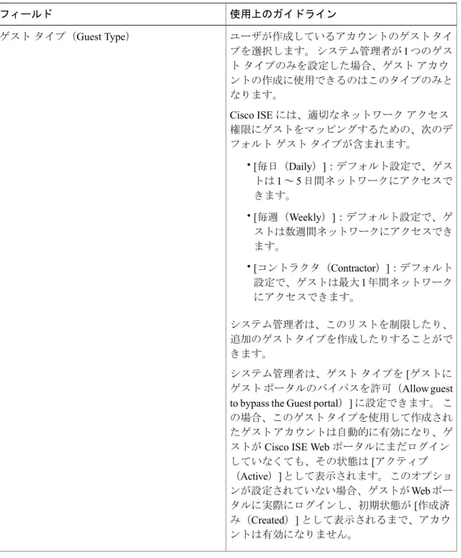 表 1：アカウント設定の作成 使用上のガイドラインフィールド ユーザが作成しているアカウントのゲスト タイ プを選択します。 システム管理者が 1 つのゲス ト タイプのみを設定した場合、ゲスト アカウ ントの作成に使用できるのはこのタイプのみと なります。 Cisco ISE には、適切なネットワーク アクセス 権限にゲストをマッピングするための、次のデ フォルト ゲスト タイプが含まれます。 • [毎日（Daily）]：デフォルト設定で、ゲス トは 1 ～ 5 日間ネットワークにアクセスで きます。 •