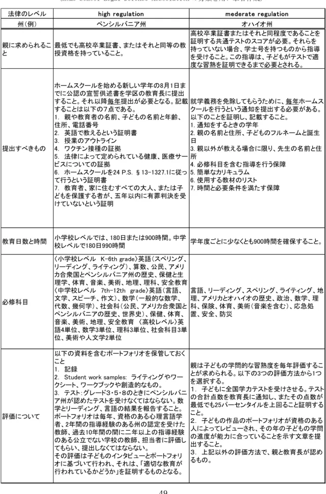 表 1  ホームスクール法の例 