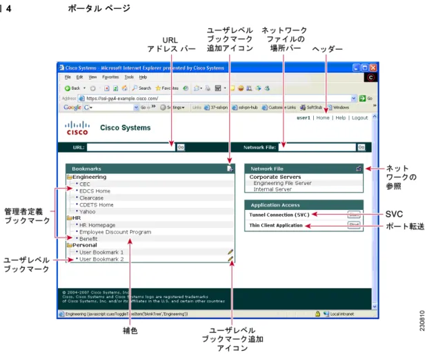 図 4 ポータル ページ 表 2  は、ポータル ページの各種フィールドについて説明しています。 表 2 ポータル ページのフィールドについて フィールド 説明 管理者が定義したブックマーク ユーザは編集できない、管理者が定義した  URL  リスト。 ネットワークの参照 ファイル ネットワークを参照できます。 ヘッダー 「タイトル」と同じカラー値を共有します。管理者により 設定されます。