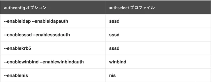 表 1.3 authconfig  コマンドと同等の コマンドと同等の  authselect  コマンドの例 コマンドの例
