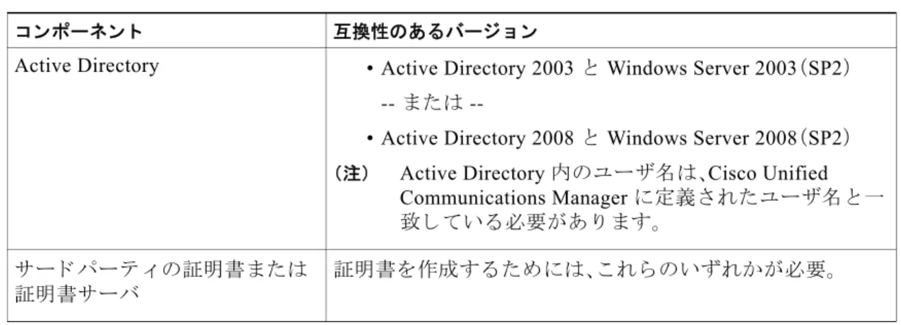 表 3 ：  WebDAV  と  EWS  をサポー ト する  Microsoft Exchange  のバージ ョ ン