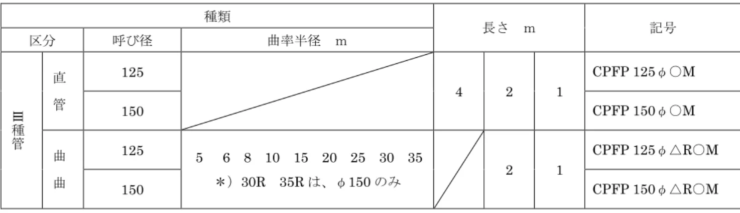 図 1.  管の断面構造 