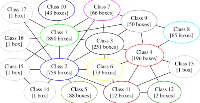 Fig. 5.1. The continuation graph computed for the density dependent Leslie population model (1.3) with Λ = {θ = (θ 1 , θ 2 ) ∈ [8,37] × [3,50]}, and p = 0.7