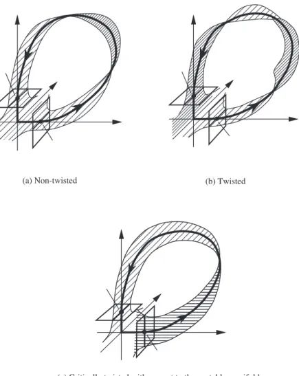 Figure 6.1: An inclination-ip homoclinic orbit.