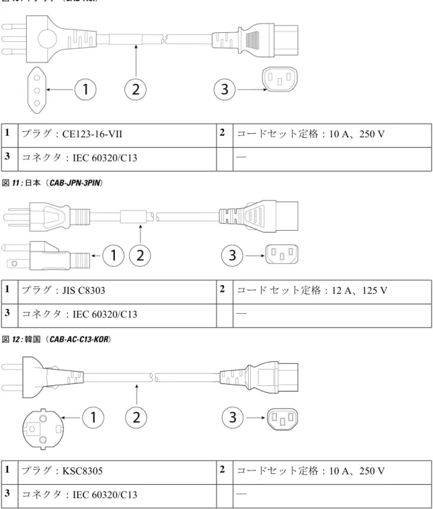 図 10 : イタリア（ CAB-ACI ） コードセット定格： 10 A 、 250 Vプラグ：CE123-16-VII21 コネクタ： IEC 60320/C13 —3 図 11 : 日本（ CAB-JPN-3PIN ） コード セット定格： 12 A 、 125 Vプラグ：JIS C830321 コネクタ： IEC 60320/C13 —3 図 12 : 韓国（ CAB-AC-C13-KOR ） コードセット定格： 10 A 、 250 Vプラグ：KSC830521 コネクタ： IEC 60320/C