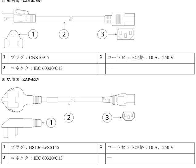 図 16 : 台湾（ CAB-ACTW ） コードセット定格： 10 A 、 250 Vプラグ：CNS1091721 コネクタ： IEC 60320/C13 —3 図 17 : 英国（ CAB-ACU ） コードセット定格： 10 A 、 250 Vプラグ：BS1363a/SS14521 コネクタ：IEC 60320/C13 —3 概要電源コードの仕様