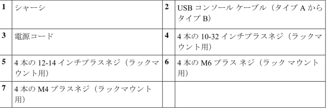 図 3 : ASA 5508-X および ASA 5516-X の背面パネル 電源コード ソケット シャーシの電源ソケット。 ASA の電源装 置の詳細については、電源モジュール （8 ページ）を参照してください。電源スイッチ2標準のロッカータイプ電源オン/オフスイッチ1概要 前面パネル