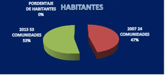 GRÁFICO DE CUADRO UNO 