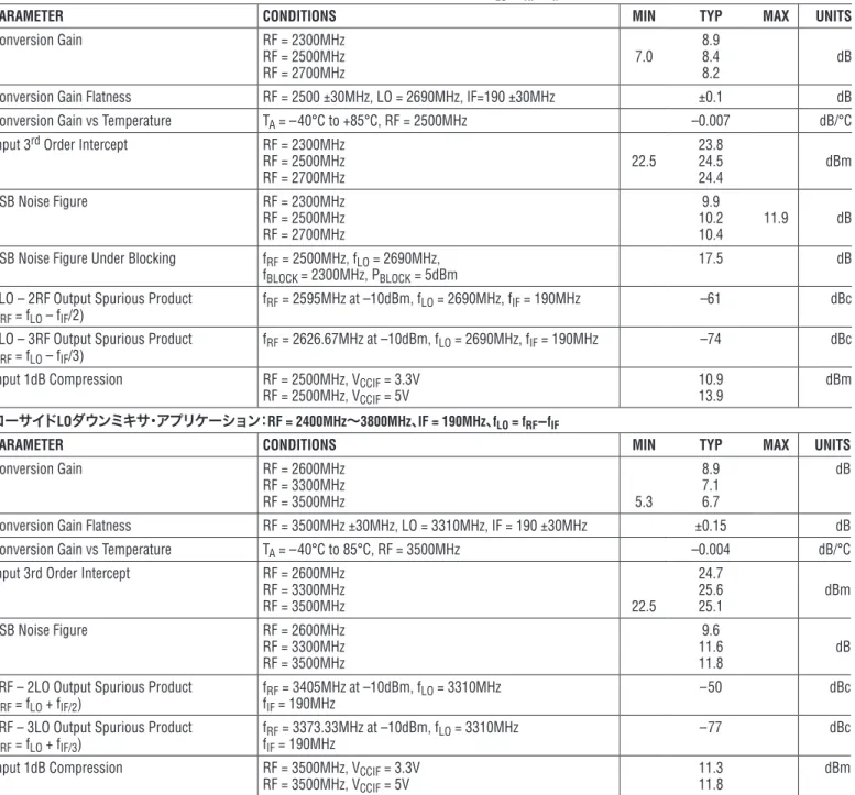 図 1 に示されているテスト回路。 (Note 2 、 3 、 4) 