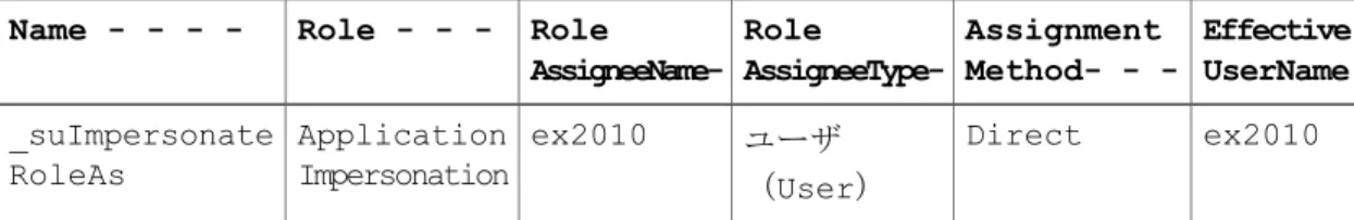 表 7：Exchange サーバ 2010 で推奨されるスロットル ポリシーの設定 推奨設定値：Exchange サーバ 2010パラメータ 60EWSFastSearchTimeoutInSeconds 1000EWSFindCountLimit 100 1EWSMaxConcurrency NullEWSMaxSubscriptions 50EWSPercentTimeInAD 90EWSPercentTimeInCAS 60EWSPercentTimeInMailboxRPC 1 シスコの試験時には、
