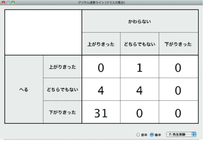 図 3  集計機能（最大最小） 