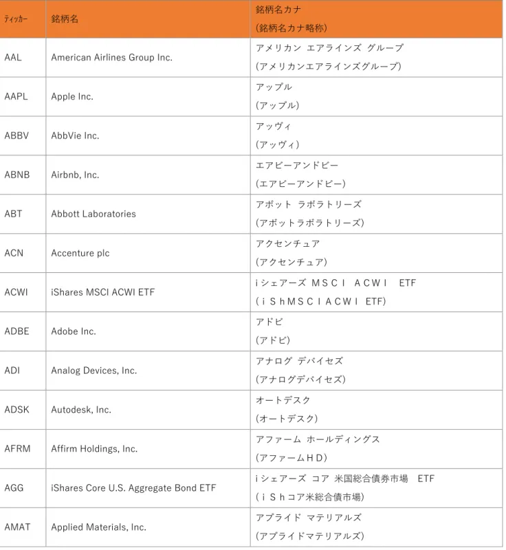 ABBV  AbbVie Inc.  アッヴィ