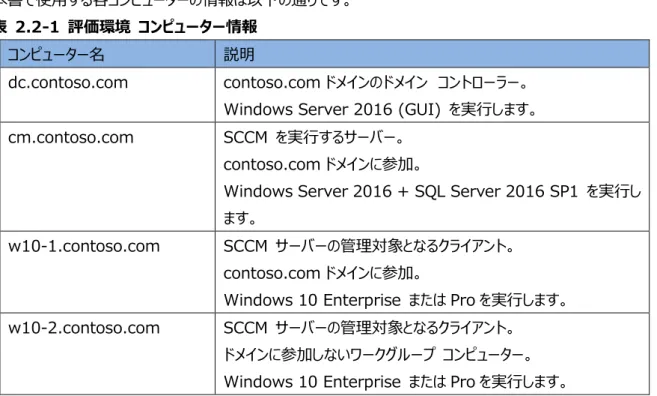 表  2.2-1  評価環境  コンピューター情報 