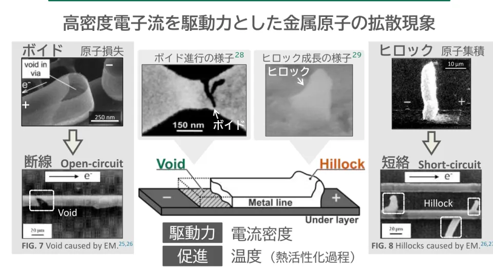FIG. 7 Void caused by EM. 25,26 FIG. 8 Hillocks caused by EM. 26,27