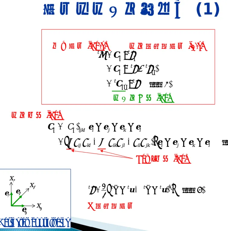 Fig.  Cartesian coordinates