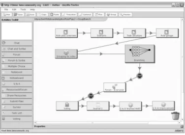 図 5  LD 規格のデータモデル（ IMS Learning Design 規格書より）