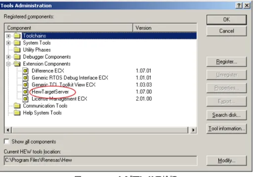 図 4.1  HTS レジストリの検証 