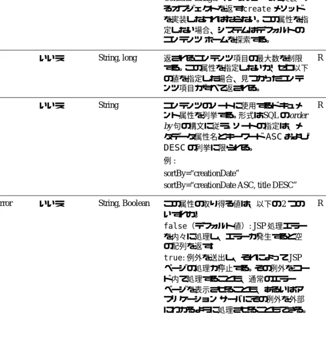 表 3-5 は、 <cm:select>  タグの属性についての説明です。