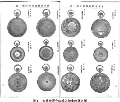 図 2  天賞堂販売の時計鎖各種 