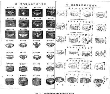 図 4  天賞堂販売の指輪各種  ハイカラ文化の流行と共に、金製や宝石を使った洋風装身具が人々の憧れを伴って消費され 始めた。しかしながら、この時代に流行した洋風装身具の様式が、実際にどのようなものであ ったか詳しく分析した研究は、これまで存在していない。そこで、次章において、明治後期の 洋風装身具を、同時代に流行していた欧米の貴金属製品やジュエリーと比較することによって、 その特徴について具体的に検討していきたい。  3．ヴィクトリアン・ジュエリーの「日本美術」応用による和洋折衷化  3-1: 欧米のヴィ