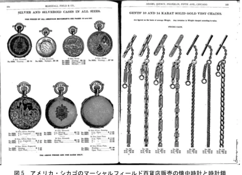 図 5  アメリカ・シカゴのマーシャルフィールド百貨店販売の懐中時計と時計鎖  次に提げ物を見ていく。提げ物は時計鎖に付属品として付ける飾りであり、英米のカタログ にも天賞堂で販売されていた提げ物と類似するものが、ロケットやチャームなどの名称で多数 掲載されている。天賞堂の提げ物には多くのコンパスが見られるが、この時期英米でも流行し ていたようで、ムーア&amp;エヴァンズのカタログにも 6 種確認でき、中には温度計のチャームも 見られる。さらに長方形やダイヤ型のロケットに彫金を施したものや、ダイヤモンドや