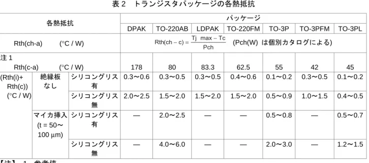 表 2  トランジスタパッケージの各熱抵抗 