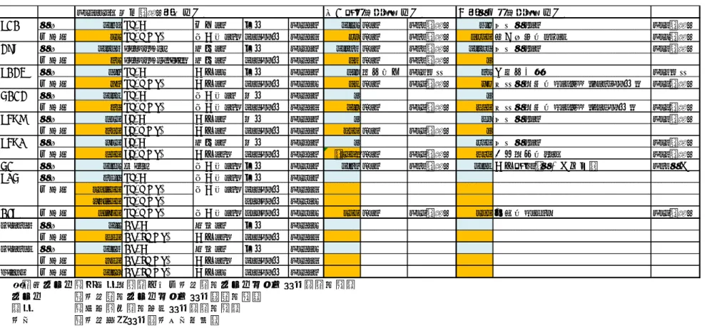 表 B  東日本大震災に係る海洋環境モニタリング調査及び他の調査における検出値  東京湾における最大値 他の海域における最大値 PCB 海水 0.46 ng/L 宮古-1 底層 H23-1 0.22 B-1 H14モニタ 4.5 有明海E-1 H24モニタ 堆積物 22 ng/g(dry) 気仙沼-1' 0-3cm層 H23-3 58 B-1 H14モニタ 3500 紀伊水道沖KC-7 H22モニタ DXN 海水 0.034 pg-TEQ/L 石巻-1 底層 H26-1 0.014 B-1 H14モニタ 0