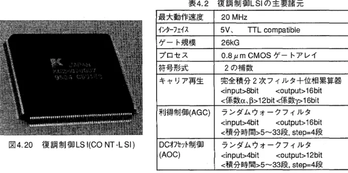 図 4.20 は復調制御 LSI の概観写真である。この LSI は図 4.17(b) の復調制御部を 1 チップ化したも のであり、 CR ， AGC ， AOC 用ルーフフィルタを各 1 つずつ有している。表 4.2 は復調制御 LSI の主要 諸元である。 CR 用ループフィルタは図 4.11 に示す完全積分二次フィルタ+位相累算器を実現して いる。また、 AGC ， AOC 周ループフィルタは RWF を用いて実現している。 表 4.2 復調制御 LSI の主要諸元 最大動作速度 20 MHz  イ