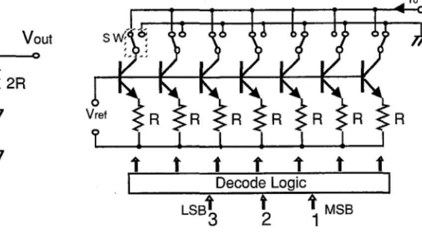 図 2.4 に( a  )と( b  )の DAC の基本回路構成 (3bitの場合)を示す。この図に示すように、 (  a  )では、