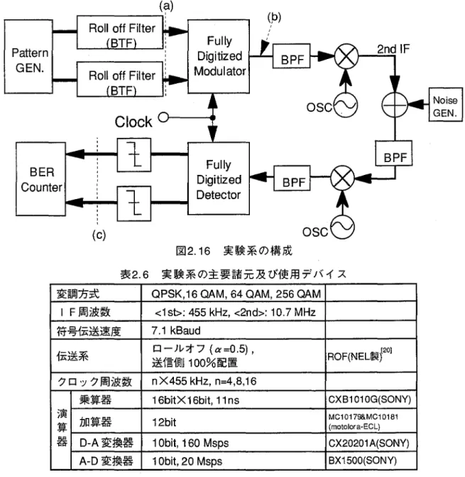 図 2.16 実験系の構成