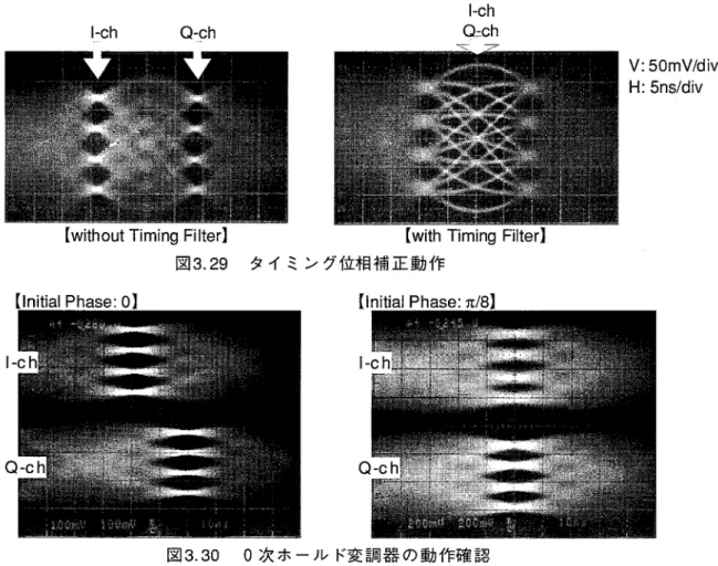 図 3.33 は、同一の MCK に対して 3 つのサンプリングレートモード (Fu 11 , Half ,  Ou  a r t e   r) の変調器 出力周波数特性を測定したものである。ここで、 Fu 11  Rate は SCK j二/16 に相当する。この図から、
