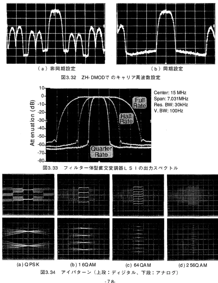 図 3.34 J7イパターン(上段:ディジタル、下段:アナログ) -78・