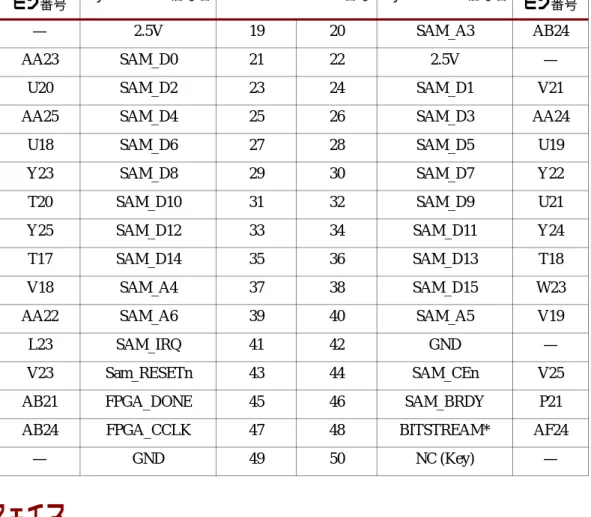 表  6 : SAM  イ ン タ ー フ ェ イ ス信号  ( 続き ) FPGA 