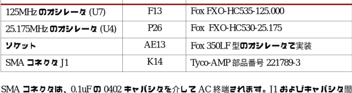 表  20  に、 ク ロ ッ ク ソ ース の一覧 と 説明を示 し ます。