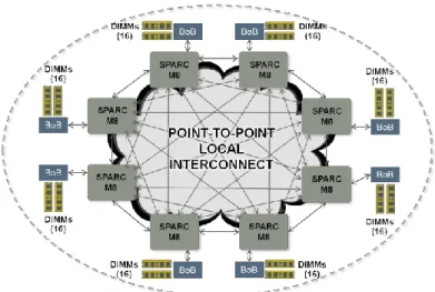 図 18 に、デュアル PDom 構成の SPARC M8-8 サーバーの PCIe デバイスの概略図を示します。この図 は、PDom と SP 間の接続を示しています。デフォルトでは、PDom 0 の場合、スロット番号 0 の CMIOU ボードから SP0/SPM0 への接続がアクティブになります。スロット番号 1 の CMIOU ボードは、 スタンバイ状態で SP1/SPM0 に接続されます。 PDom 1 の場合も同様に、スロット番号 4 と 5 の CMIOU ボードのそれぞれに、SP0/SPM1