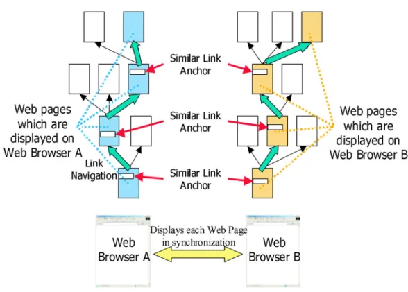 Figure 2: Parallel Link Navigation